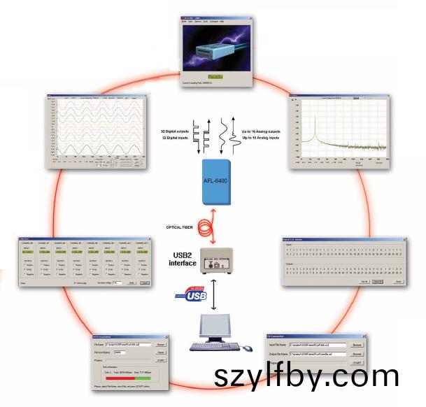 AFL-6400遠程(cheng)數(shu)據(ju)採(cai)集係統